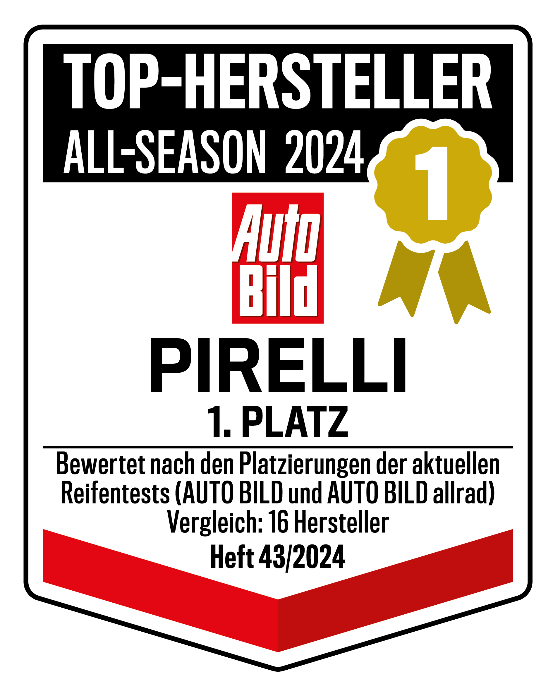 pirelli_topherst_allseas_1_platz_ab432024_de.png